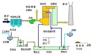 35種廢氣處理工藝流程圖，經(jīng)典就是經(jīng)典
