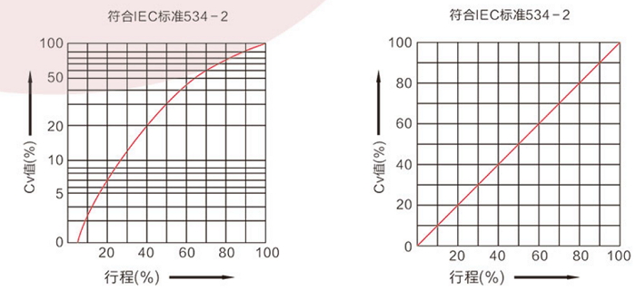 電動智能化調節(jié)閥